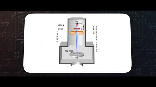 Электронный микроскоп История изобретения смотреть онлайн