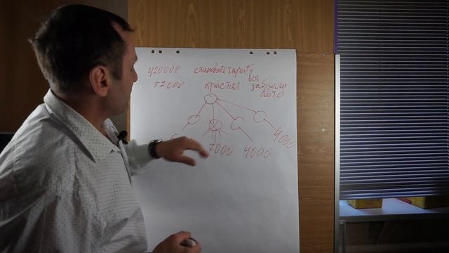 Маркетинг план с авто бонусом | Построение 4по4 и влияние этого построения на авто бонус VILAVI2021 смотреть онлайн
