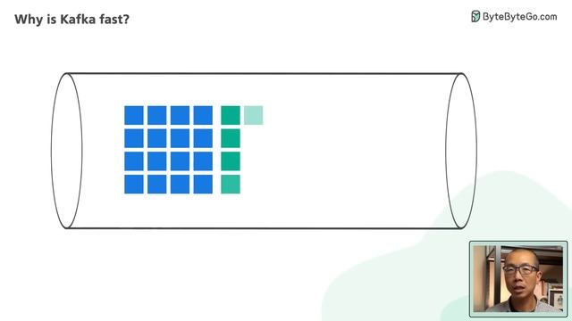 System Design: Why is Kafka fast? смотреть онлайн