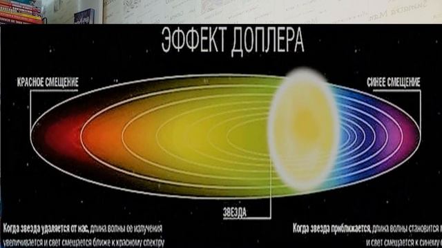 КЕЙС - ЭВОЛЮЦИЯ ВСЕЛЕННОЙ - определение расстояний до галактик расширение вселенной (РУДН) смотреть онлайн