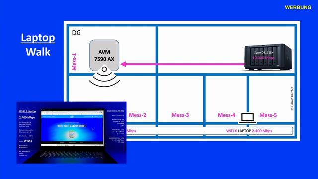 AVM FRITZ!Box 7590 AX - WLAN TEST - WiFi-6-5-4