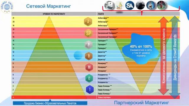 Все что видели про Crowd1, забудьте! Новейшая презентация от Сергея Кочерина. смотреть онлайн