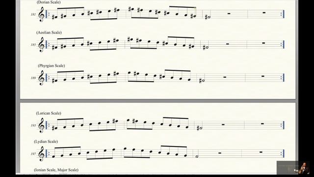 30-minute 84 Major Scale Modes Exercise For Soprano Saxophone (Lydian, Ionian, Mixolydian, etc) смотреть онлайн