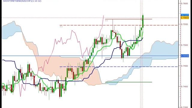 Ichimoku Trading with Pivot Points.mp4 смотреть онлайн