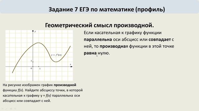 На рисунке изображен график производной функции смотреть онлайн