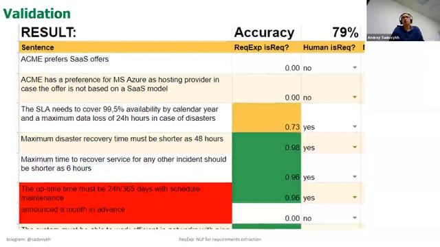 Andrey Sadovykh - NLP for Extraction of Software Requirements from Text. смотреть онлайн
