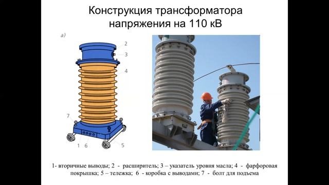 Бак_ЭЭ_5_Электроэнергетика_Основное и вспомогательное оборудование эл станций_Лек 3_Баландин смотреть онлайн