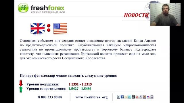 Ежедневный обзор FreshForex по рынку форекс 10 сентября 2015 смотреть онлайн