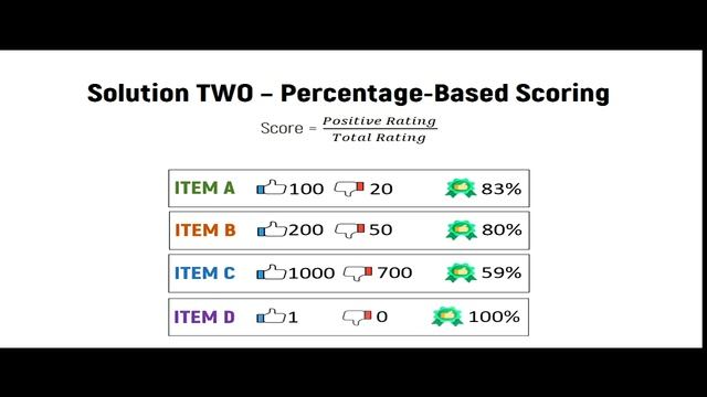 (11) G3 Reddit Ranking Algorithm by Mark Tan смотреть онлайн