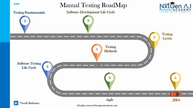 Free Selenium Online Training | Manual Testing Training | API and Python Automation смотреть онлайн