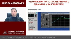 Можно ли настраивать фазоинвертор ниже Fs динамика (сабвуфера)