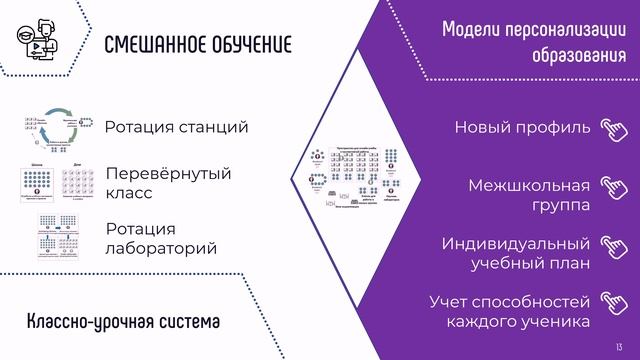 Видеолекция 1. Государственная политика РФ в области цифровизации образования. ИКТ-компетентность пе
