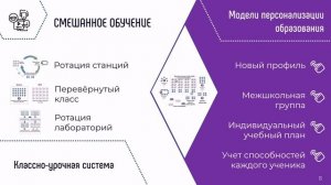 Видеолекция 1. Государственная политика РФ в области цифровизации образования. ИКТ-компетентность пе