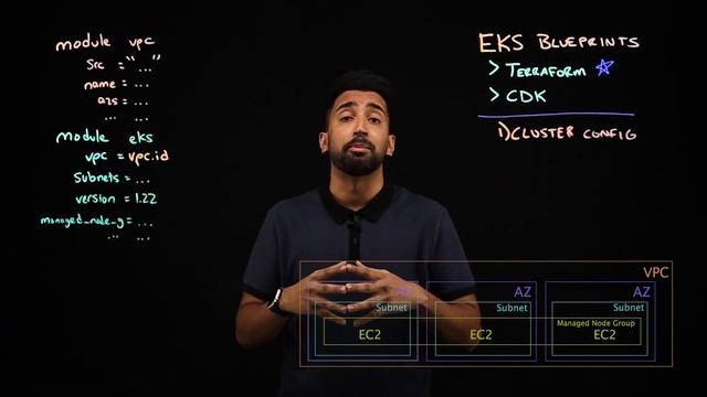 EKS Blueprints for Terraform Explained смотреть онлайн