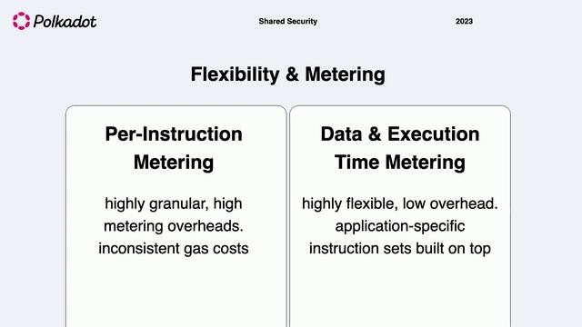 Scaling, Technology, and Tooling: Polkadot and Beyond by Robert Habermeier - Co-Founder, Polkadot смотреть онлайн