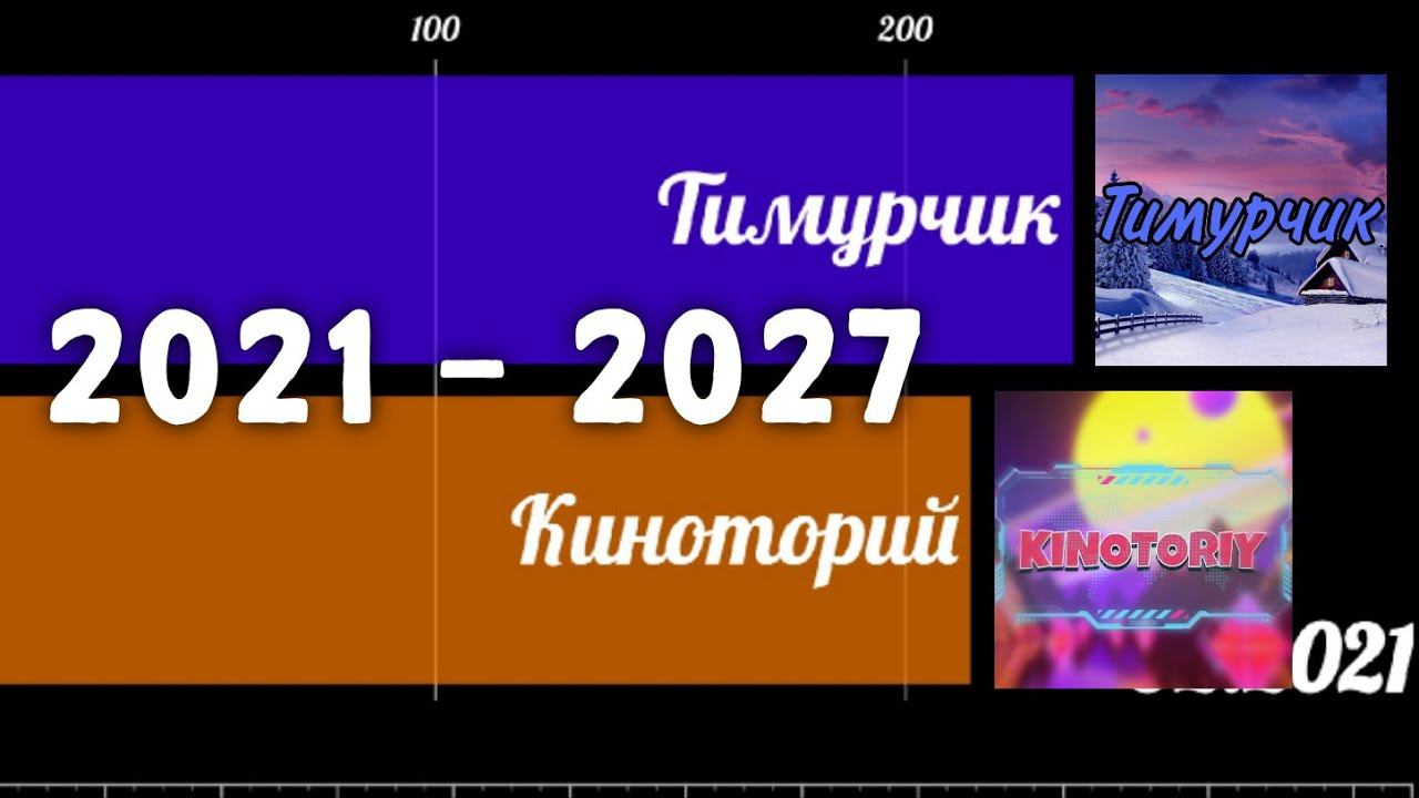 Тимурчик vs Киноторий | 1 vs 1 | 2021-2027 смотреть онлайн