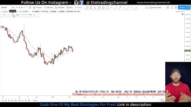 Forex: 20 Period Moving Average SECRETS (STEAL MY 20 period EMA Strategy) смотреть онлайн