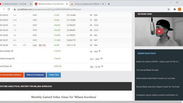 Milana Koroleva, сколько зарабатывает канал на YouTube ???