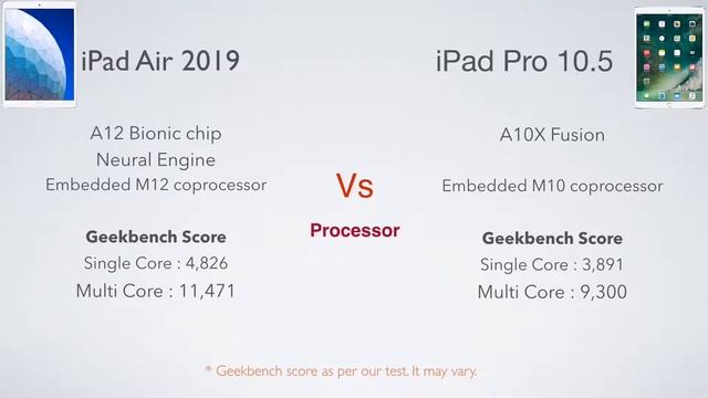 iPad Air 2019 vs 2017 iPad Pro 10.5 смотреть онлайн