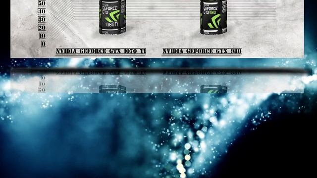 GEFORCE GTX 1070 Ti vs GTX 980 BENCHMARK REVIEW – 1080p | 1440p | 4K смотреть онлайн