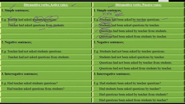 Ditransitive verb "Ask" into passive voice in The Past Perfect Tense Lecture No. 66 in Urdu смотреть онлайн