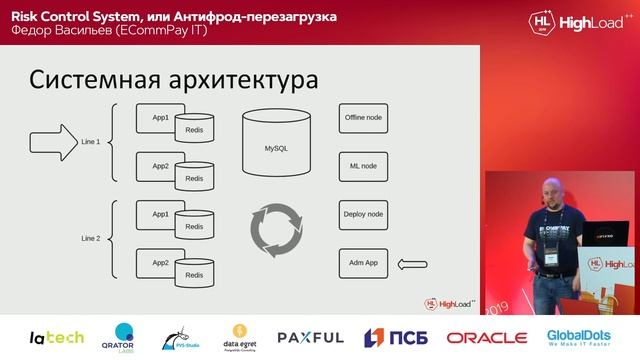 Risk Control System, или Антифрод-перезагрузка / Федор Васильев (ECommPay IT) смотреть онлайн