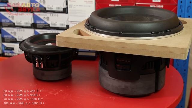 Как узнать мощность сабвуфера. Как вычислить мощность усилителя. Обзор от Avtozvuk.ua