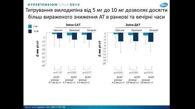 Ведення пацієнтів із АГ на фоні супутньої патології смотреть онлайн