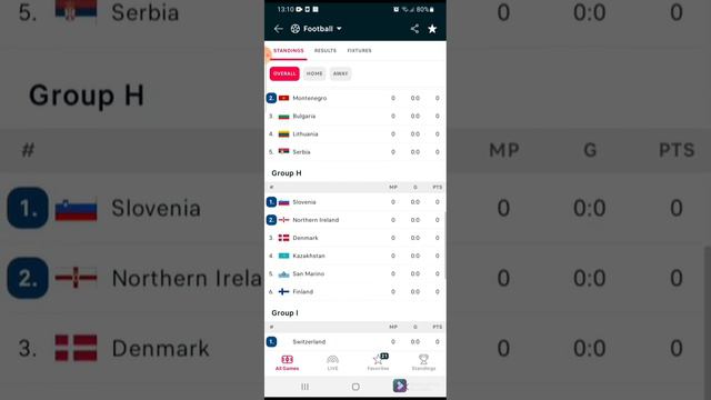 UEFA EURO 2024- qualifications. These are the group stages. смотреть онлайн