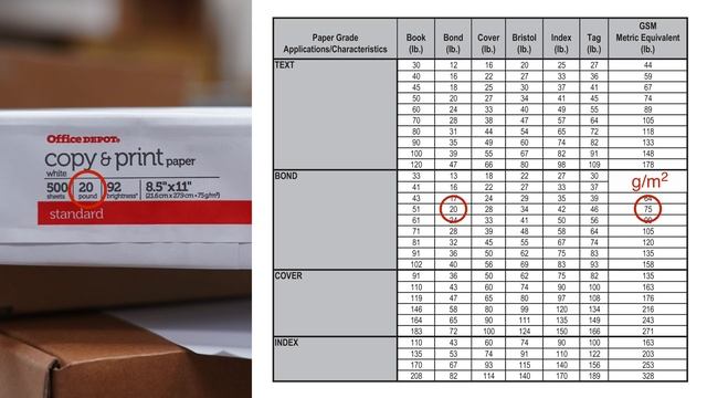 How to Change Paper Settings for Canon Copiers смотреть онлайн