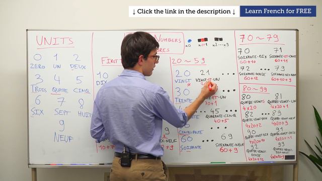 French Numbers - Counting from 1 to 1 Million смотреть онлайн