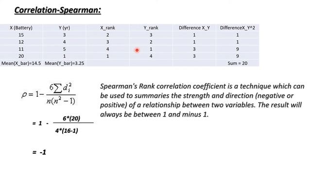 3 Statistics tutorial | Correlation coefficient methods in python | Pearson | Spearman | Kendall | смотреть онлайн