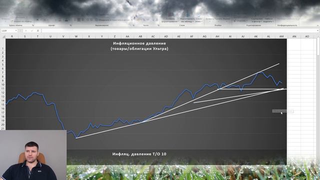 Межрыночный ТА недели 13.12.2021 г. смотреть онлайн