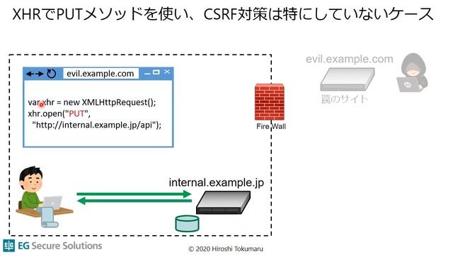 CORSの原理を知って正しく使おう смотреть онлайн