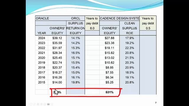 Oracle beat on earnings, but Cadence Design Systems is a much faster growing stock смотреть онлайн