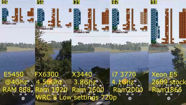 WRC 8_Xeon E5450@4Ghz vs Xeon X3440@3.8 vs FX 6300@4.5 vs i7 3770@4.1 vs Xeon E5 2689 (gtx 970) смотреть онлайн