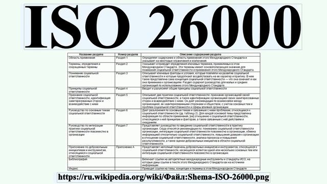 ISO 26000
