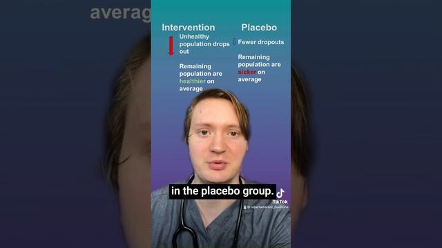 Intention-to-treat vs Per Protocol Analysis...What's the difference?! смотреть онлайн