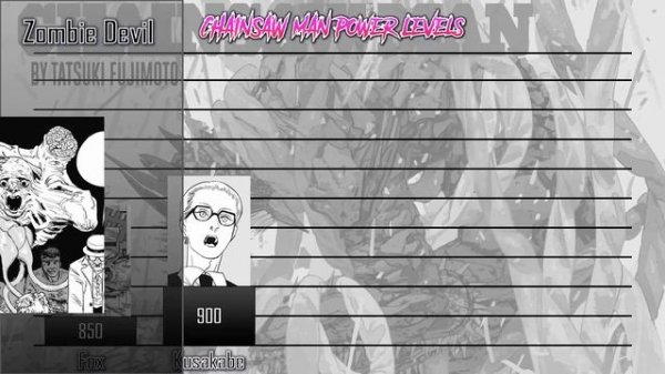 CHAINSAW MAN Power Levels | Strongest CHAINSAW MAN Characters