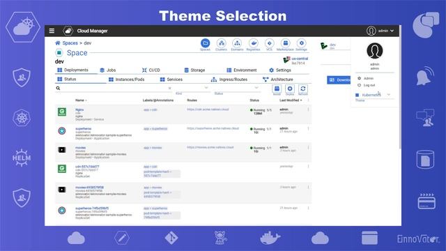 Kubernetes Just Got Easy смотреть онлайн