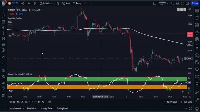 Торговая стратегия ChatGPT зарабатывает $10k в день (полное руководство) смотреть онлайн