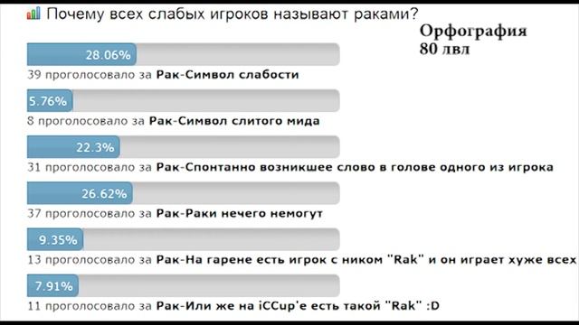 Ответ на часто задаваемый вопрос:"Кто такие раки?" смотреть онлайн
