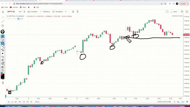 Nifty Forms Shooting Star Pattern !! How To Trade Shooting Star On Opening смотреть онлайн