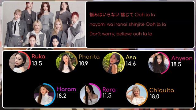 how would BABYMONSTER sing HARE HARE by TWICE color coded lyrics (Han/Rom/Eng) + line distribution смотреть онлайн