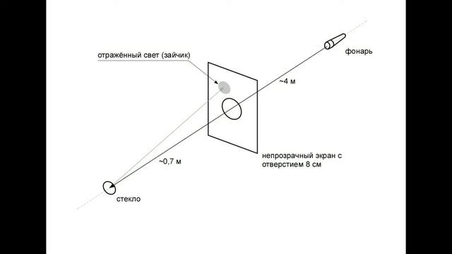 Как отличить сапфировое стекло от минерального без напильника смотреть онлайн