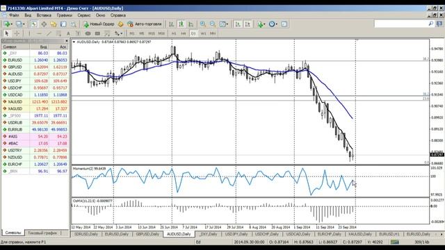 Среднесрочный анализ  валютных курсов на Форекс от 30.09.2014
