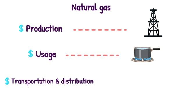 What makes up natural gas? смотреть онлайн