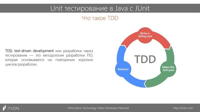 Как создать и запустить простой JUnit тест? Что такое JUnit и как работает юнит-тестирование в Java смотреть онлайн