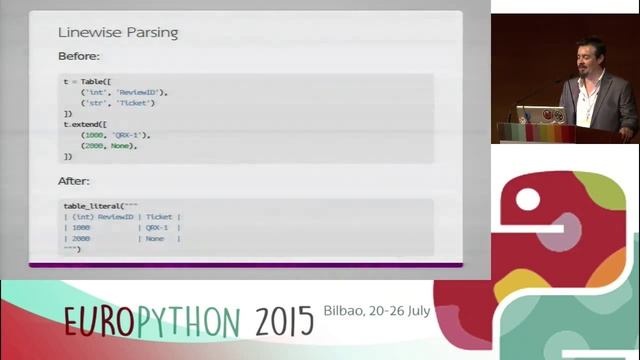 Daniel Pope - Writing Domain Specific Languages with Python смотреть онлайн