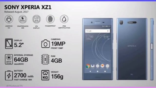 Evolution Of Sony XPERIA FLAGSHIP|History Of Sony Xperia In Details|@TechnicalGuruji